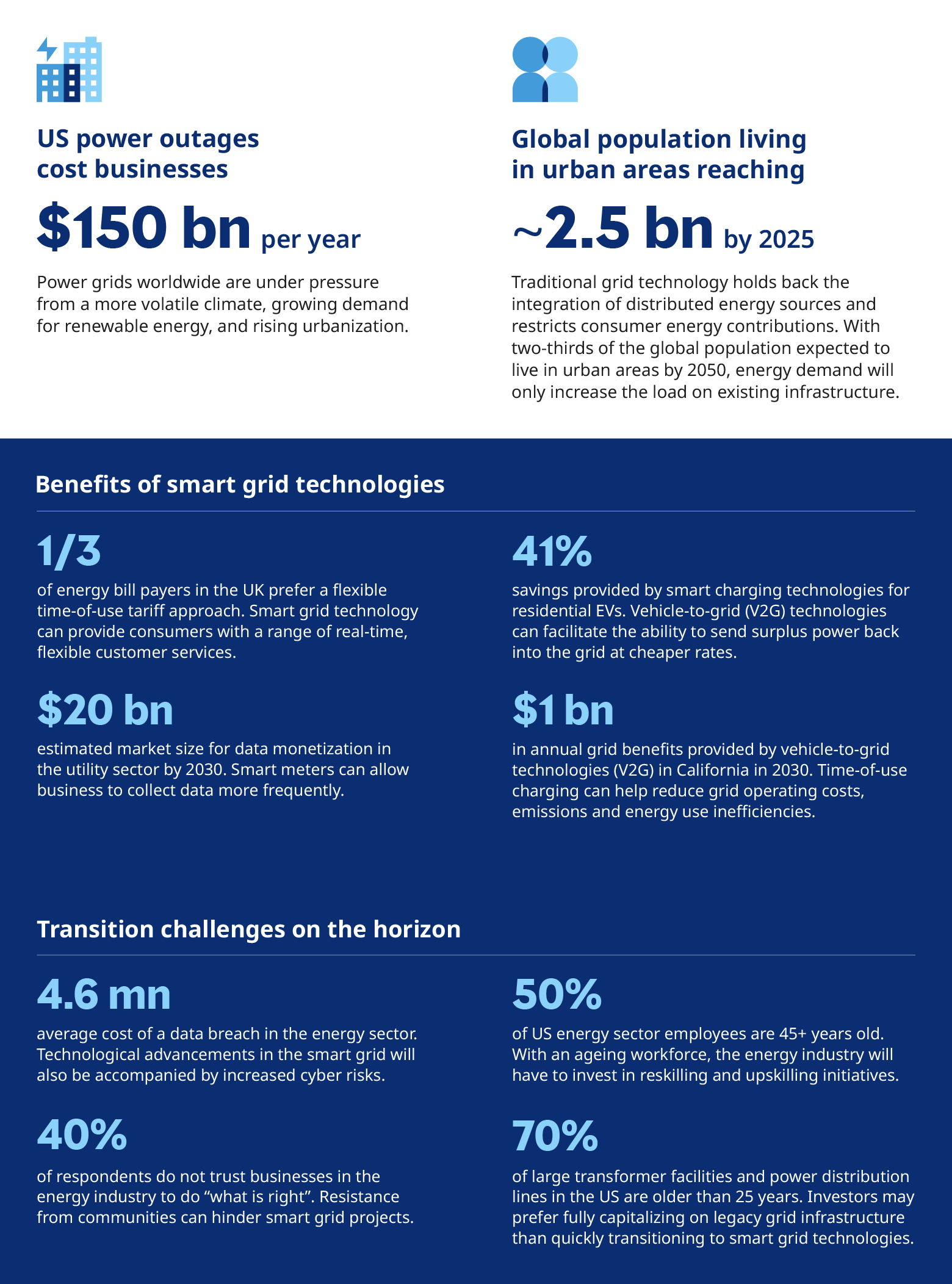 smart-grid-at-a-glance